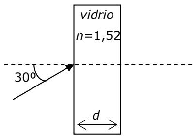 Esquema de refracción de un haz de luz incidiendo a 30º sobre una lámina de vidrio de espesor d e índice n=1,52.