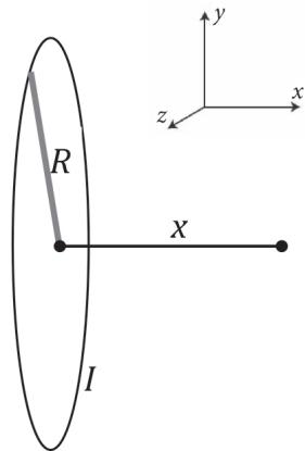 Figura de la espira en el plano YZ con indicación del radio y la corriente.