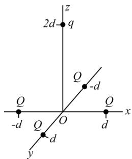 Distribución de cuatro cargas Q en el plano xy y una carga q en el eje z