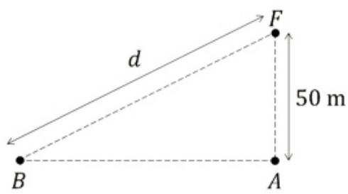 Diagrama de un foco sonoro F a 50m de altura sobre el punto A, con el punto B a una distancia d de F.