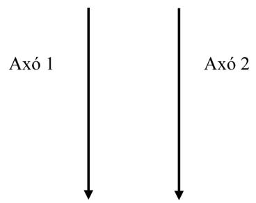 Representación de dos axones paralelos (Axó 1 y Axó 2) con corrientes en el mismo sentido.