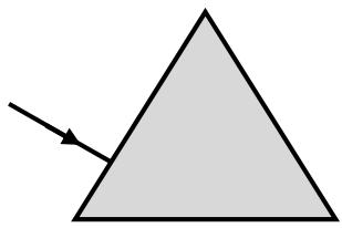 Rayo de luz incidiendo sobre una cara de un prisma triangular equilátero.