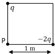 Esquema de dos cargas q y -2q en los vértices de un cuadrado de lado 1 m con el punto P en el vértice inferior izquierdo.