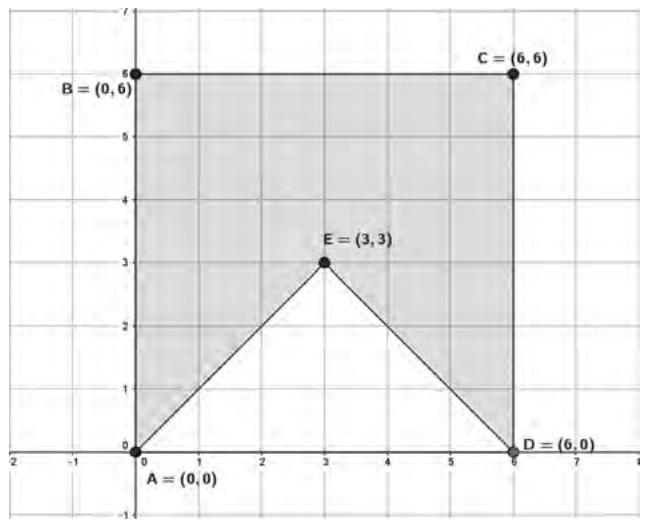 Pentágono ABCDE en un plano cartesiano con vértices A(0,0), B(0,6), C(6,6), D(6,0) y E(3,3). La región sombreada es el interior del cuadrado ABCD excluyendo el triángulo AED.