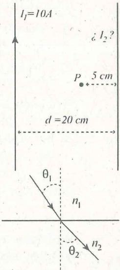 Esquema de refracción de un rayo de luz entre dos medios n1 y n2