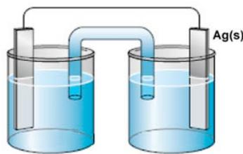 Esquema de una celda electroquímica con dos vasos y puente salino