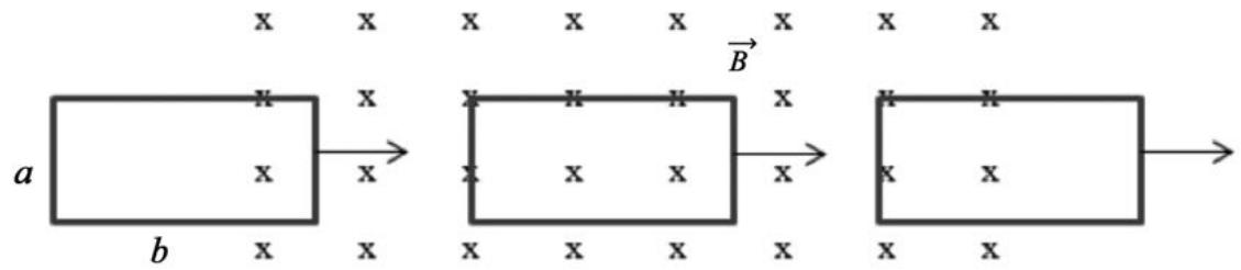Esquema de una espira rectangular de lados a y b moviéndose hacia la derecha a través de una región con campo magnético B entrante (representado por cruces). Se muestran tres etapas: entrada, inmersión total y salida.