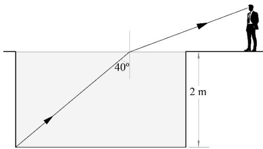 Diagrama de refracción de un rayo de luz saliendo de una piscina de 2m de profundidad con un ángulo de incidencia de 40 grados