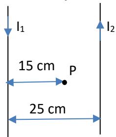Diagrama de dos hilos conductores paralelos con corrientes I1 e I2 en sentidos opuestos, indicando distancias de 15 cm y 25 cm respecto al punto P.