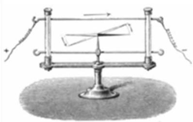 Figura 1: Ilustración histórica del experimento de Oersted con un hilo conductor y una aguja magnética.