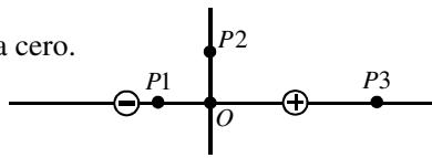 Esquema de un dipolo eléctrico con carga negativa a la izquierda y positiva a la derecha del origen O, con puntos P1, P2 y P3 señalados.