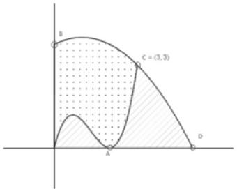 Logotipo formado por dos curvas f(x) y g(x) con zonas punteadas y rayadas en el primer cuadrante.