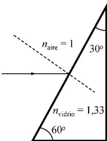 Rayo de luz incidiendo horizontalmente sobre un prisma triangular con ángulos de 30 y 60 grados