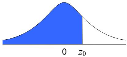 Gráfico de la distribución normal estándar con el área sombreada hasta un valor z0.