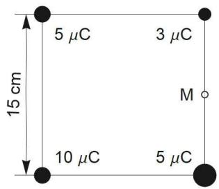 Distribución de cuatro cargas puntuales en los vértices de un cuadrado de 15 cm de lado con un punto M en el punto medio de un lado.