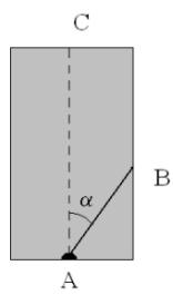 Diagrama de un rayo incidiendo en un prisma rectangular desde la cara A con ángulo alfa hacia la cara B.