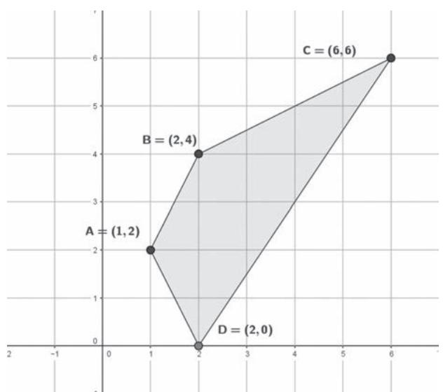 Gráfica de un cuadrilátero sombreado en el plano cartesiano con vértices A=(1,2), B=(2,4), C=(6,6) y D=(2,0).