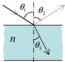 Esquema de reflexión y refracción de un rayo de luz en una lámina de vidrio con ángulos theta1, theta2 y theta3.