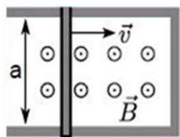 Esquema de una espira rectangular con un lado móvil de longitud 'a' desplazándose con velocidad 'v' en un campo magnético uniforme 'B' saliente.