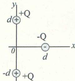 Distribución de dos cargas positivas Q en (0, d) y (0, -d) y una carga negativa -Q en (d, 0)
