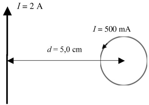 Esquema de un hilo infinito vertical y una espira circular a distancia d.