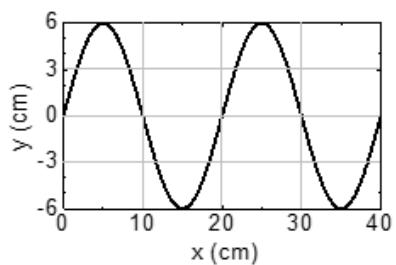 Gráfica de una onda armónica transversal que muestra la elongación y (cm) frente a la posición x (cm). La amplitud es de 6 cm y la longitud de onda se observa entre los picos sucesivos.