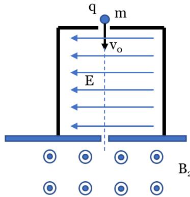 Esquema de una partícula con carga q y masa m entrando con velocidad v0 en una región con campo eléctrico E y posterior región con campo magnético B2.