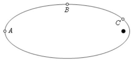 Órbita elíptica de un cometa con puntos A, B y C marcados.