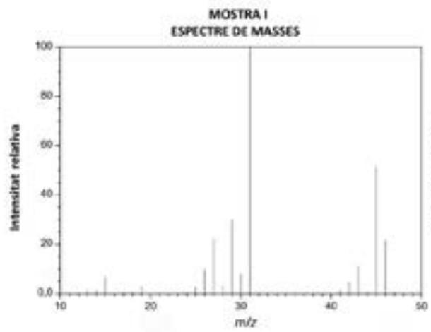 Espectro de masas de una de las muestras de disolvente