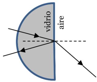 Diagrama de refracción y reflexión de un haz de luz pasando de un medio de vidrio a aire a través de una superficie plana.