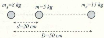 Diagrama de tres masas alineadas mA, m y mB con distancias d y D indicadas.