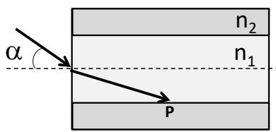 Esquema de un rayo de luz incidiendo en una fibra óptica con índices n1 y n2, mostrando el ángulo alfa y el punto de incidencia P.