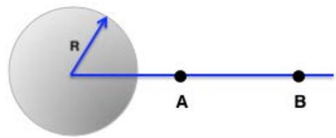 Diagrama de un planeta de radio R con dos puntos exteriores A y B alineados radialmente.