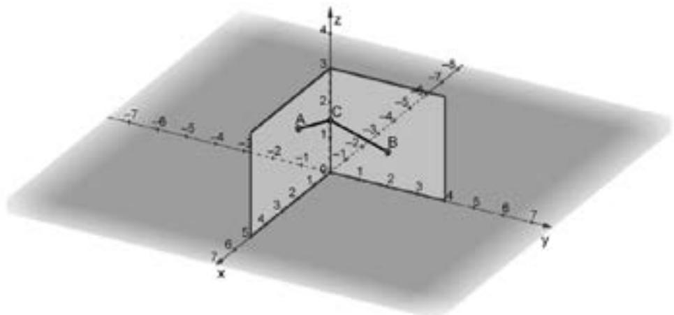 Representación tridimensional de dos paredes perpendiculares con los puntos A, B y C y el cable que los une.