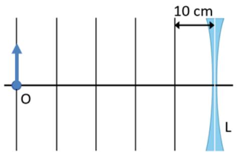 Diagrama de un objeto frente a una lente divergente