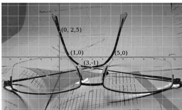 Fotografía de unas gafas sobre un papel cuadriculado con puntos marcados en una curva: (0, 2.5), (1, 0), (3, -1) y (5, 0).