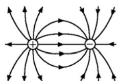 Representación b) de líneas de campo eléctrico entre una carga positiva y una negativa.