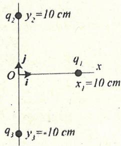 Diagrama de cargas q1, q2 y q3 en el plano cartesiano con distancias de 10 cm.