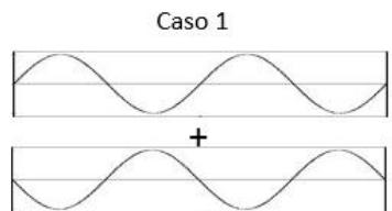 Caso 1: Superposición de dos ondas en fase.