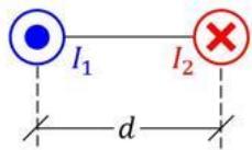 Esquema de dos conductores paralelos con corrientes I1 (saliente) e I2 (entrante) separados una distancia d.