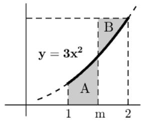 Gráfica de la parábola y = 3x^2 en el intervalo [1, 2] con dos regiones sombreadas A y B separadas por el valor m.