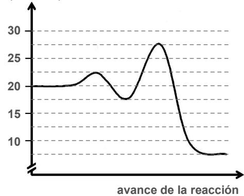 Diagrama de energía frente al avance de la reacción con niveles en 20, 22.5, 17.5, 27.5 y 7.5 kJ/mol.