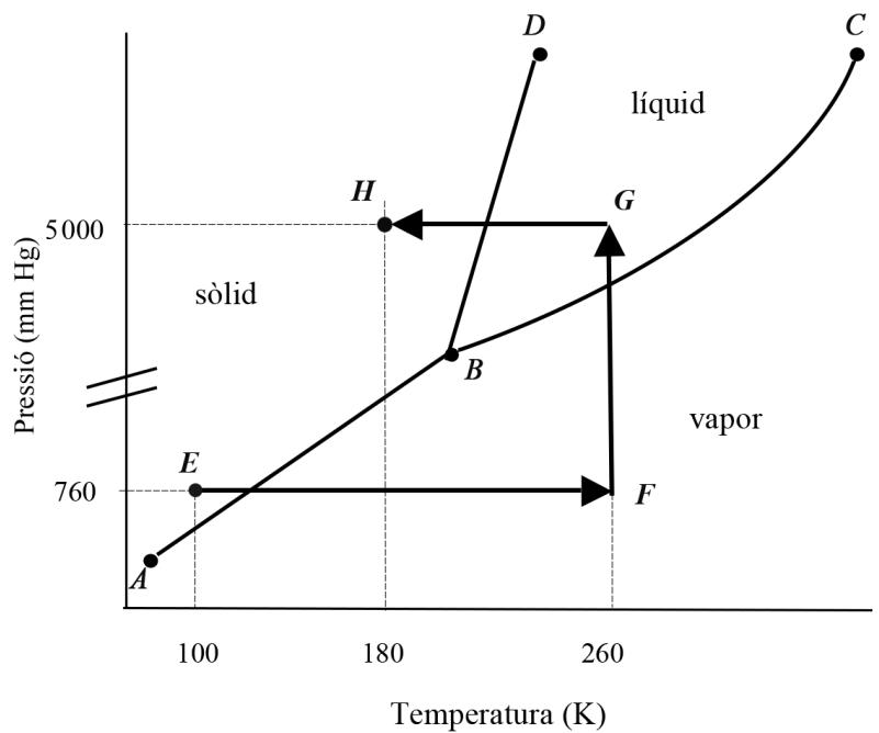 Diagrama de fases del CO2 con puntos A, B, C, D, E, F, G, H y regiones de sólido, líquido y vapor