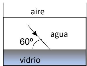 Diagrama de refracción que muestra un rayo incidiendo desde el agua hacia el vidrio con un ángulo de 60 grados respecto a la superficie de separación.
