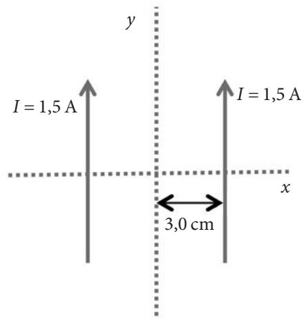 Esquema de dos hilos conductores paralelos en el plano xy