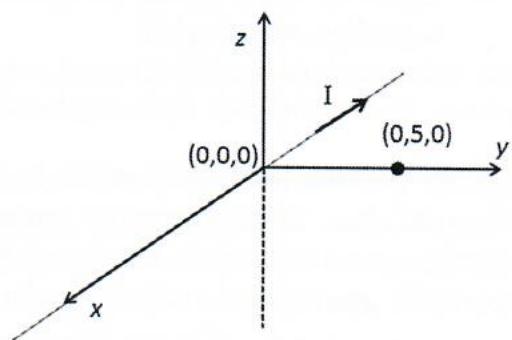 Diagrama de ejes cartesianos x, y, z con un hilo conductor a lo largo del eje x y el punto P(0, 5, 0) en el eje y.