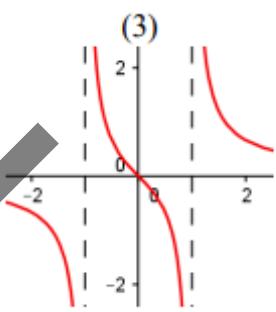 Gráfica (3) de una función con asíntotas verticales