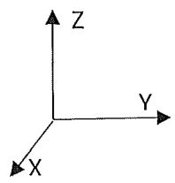 Sistema de ejes cartesianos X, Y, Z