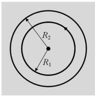 Dos anillos concéntricos de radios R1 y R2 con una corriente indicada en el anillo interior.