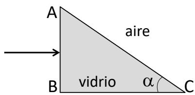 Prisma triangular de vidrio con un rayo incidente perpendicular a la cara AB y ángulo alfa en el vértice C.